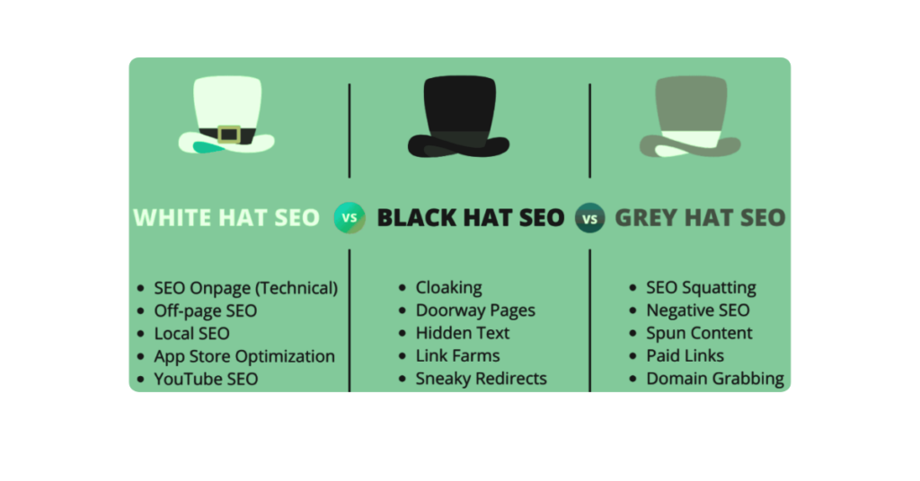 seo black hat vs. white hat vs. grey hat