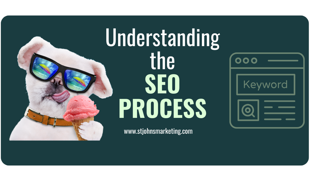 seo process